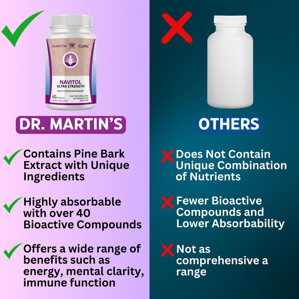 Martin Clinic Navitol capsules pour showing smooth energy without jitters