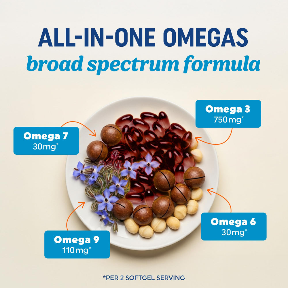 MAV Nutrition Omega 3-6-9 Turmeric capsules closeup highlighting TG-form EPA and DHA benefits.