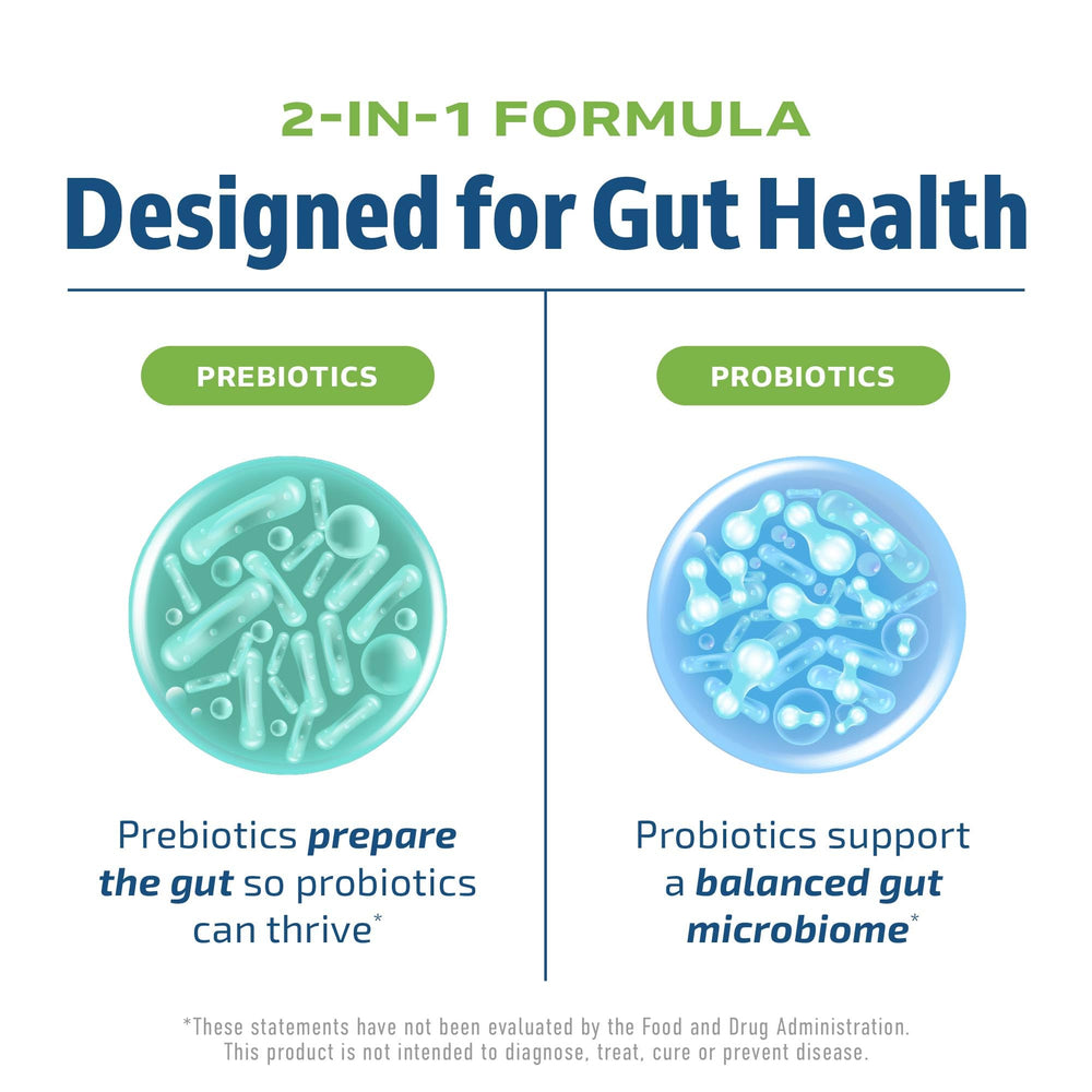 MAV NUTRITION synbiotic capsules jar showing 20B CFU support.