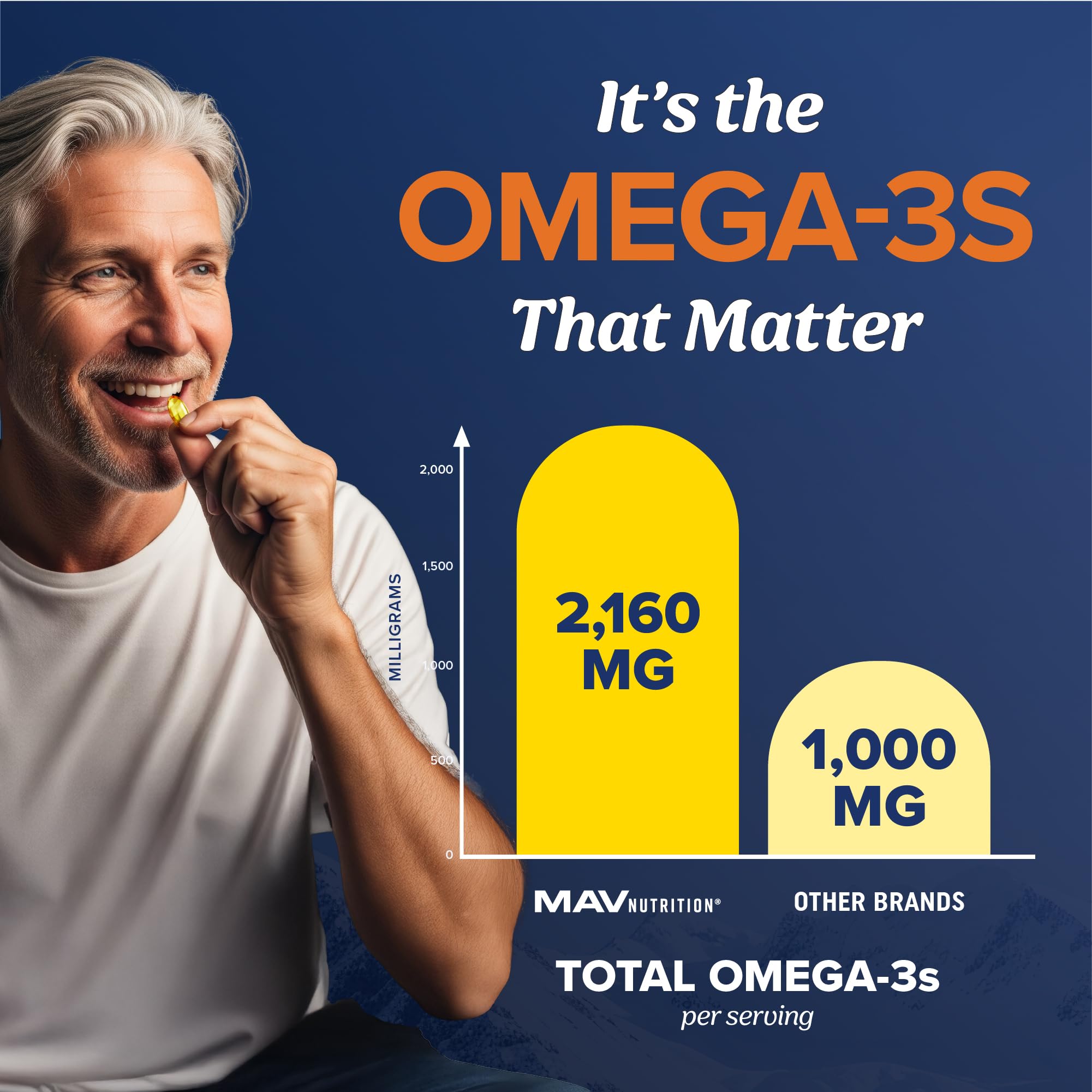 MAV Nutrition Wild-caught Omega-3 bottle label close-up highlighting purity.