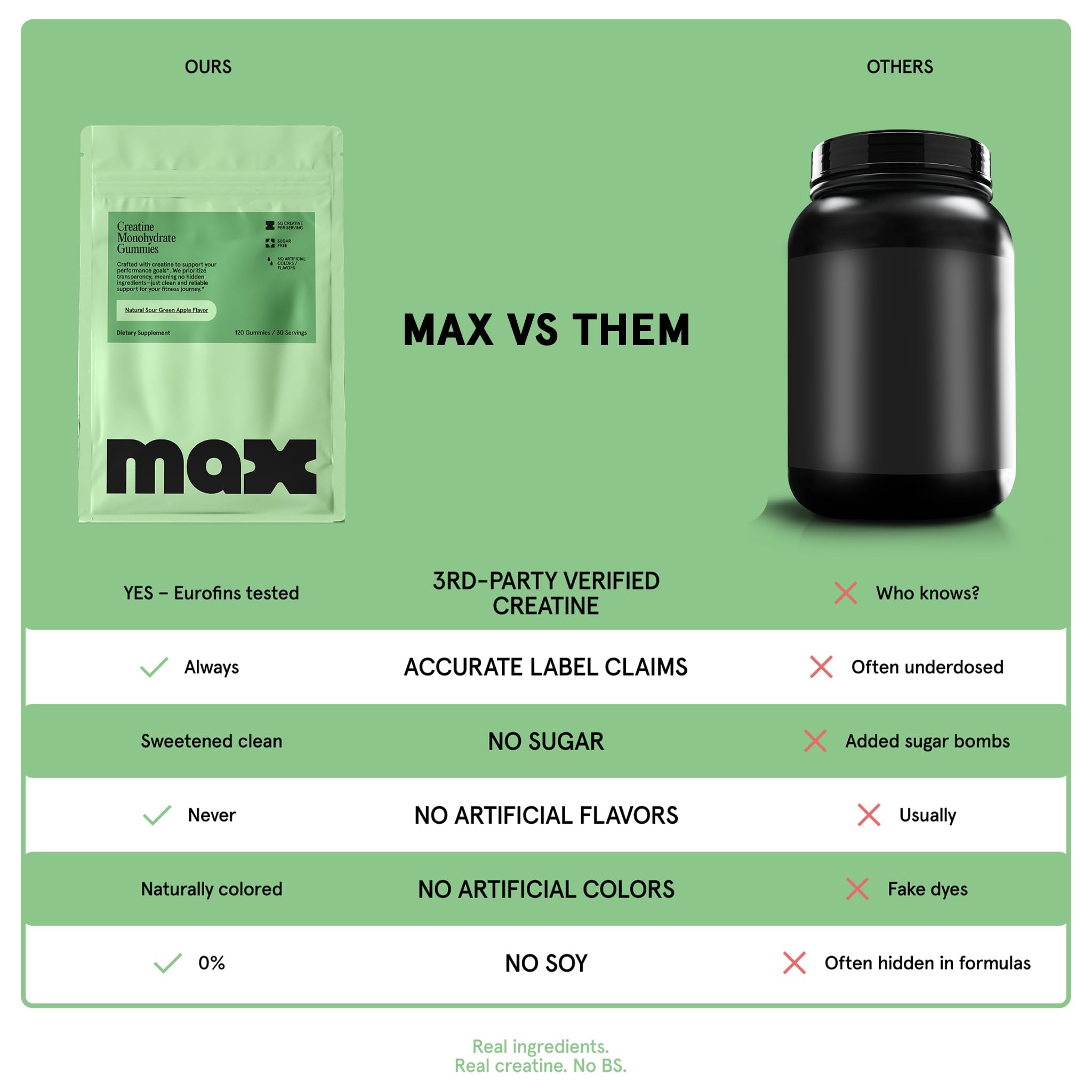 Max Gummies made in USA facility signaling domestic production quality.