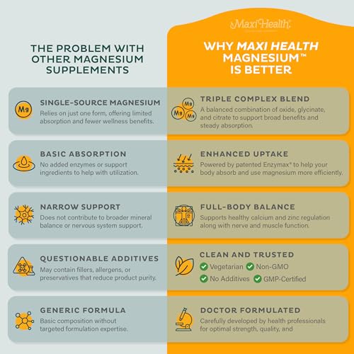 Capsules pouring from Maxi Health Magnesium Complex bottle for convenient daily use.
