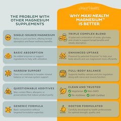 Capsules pouring from Maxi Health Magnesium Complex bottle for convenient daily use.