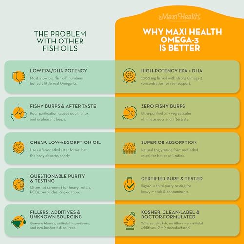 Third-party testing ensures purity and toxin-free omega-3 for peace of mind.
