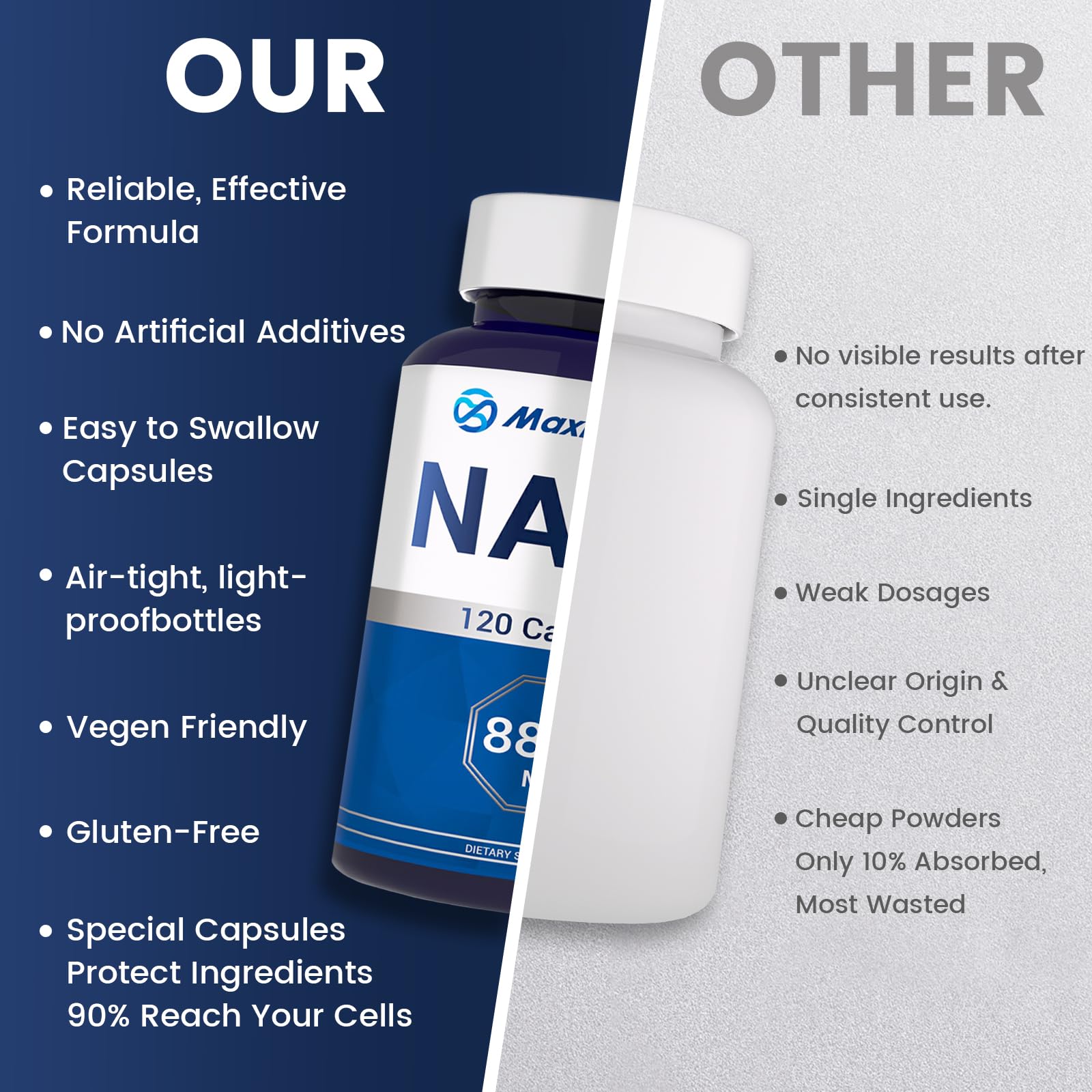 Maximum NAD capsules spread on table for easy dosing.