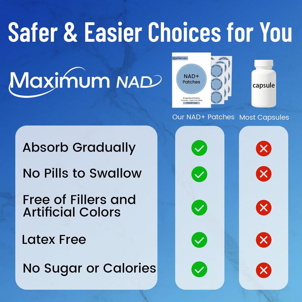 Maximum NAD patch application on clean skin for mess-free use.