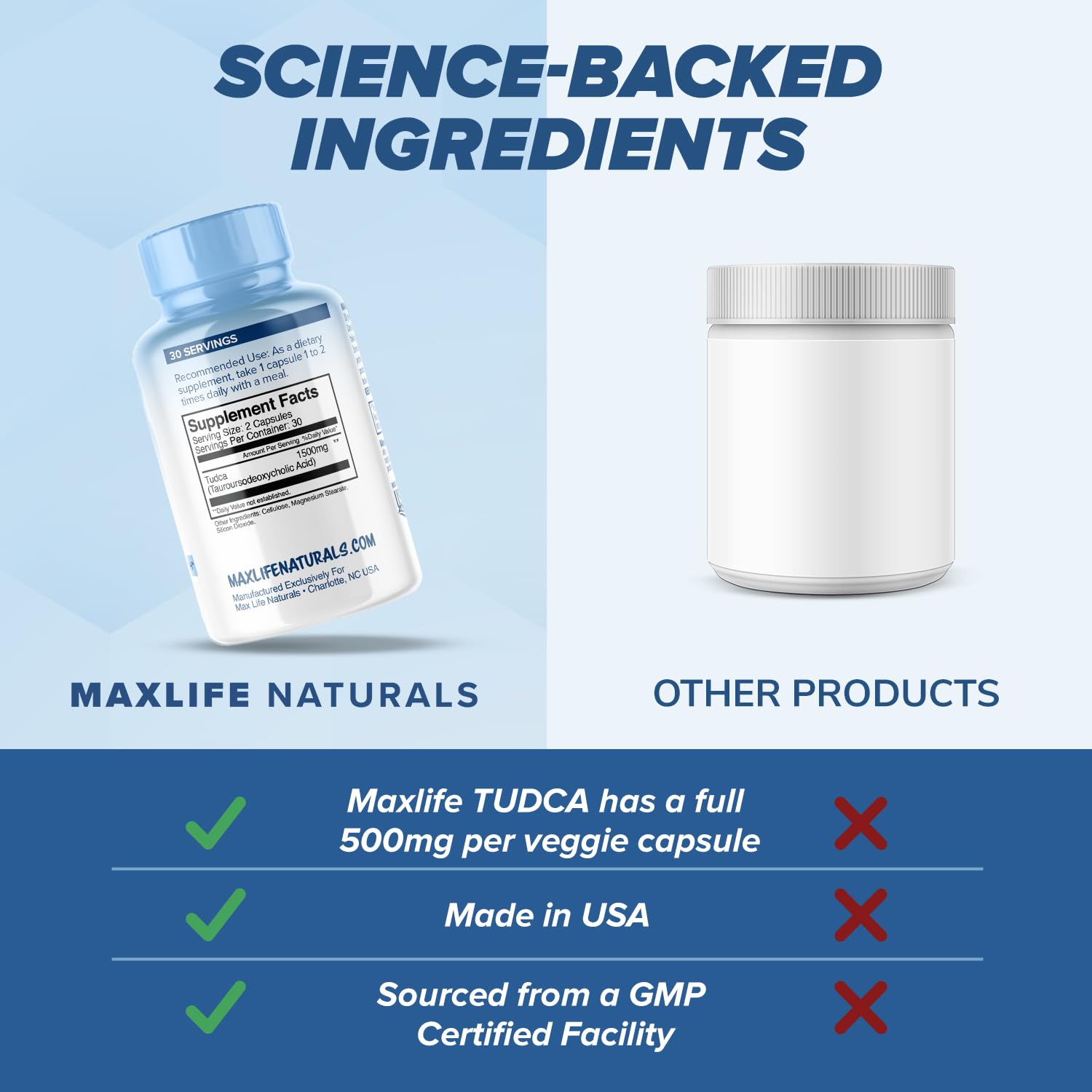 MAXLIFE NATURALS Tudca bottle on kitchen counter for everyday wellness.