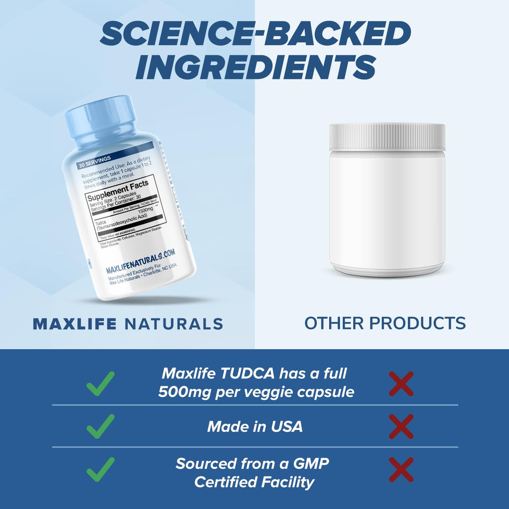MAXLIFE NATURALS Tudca bottle on kitchen counter for everyday wellness.
