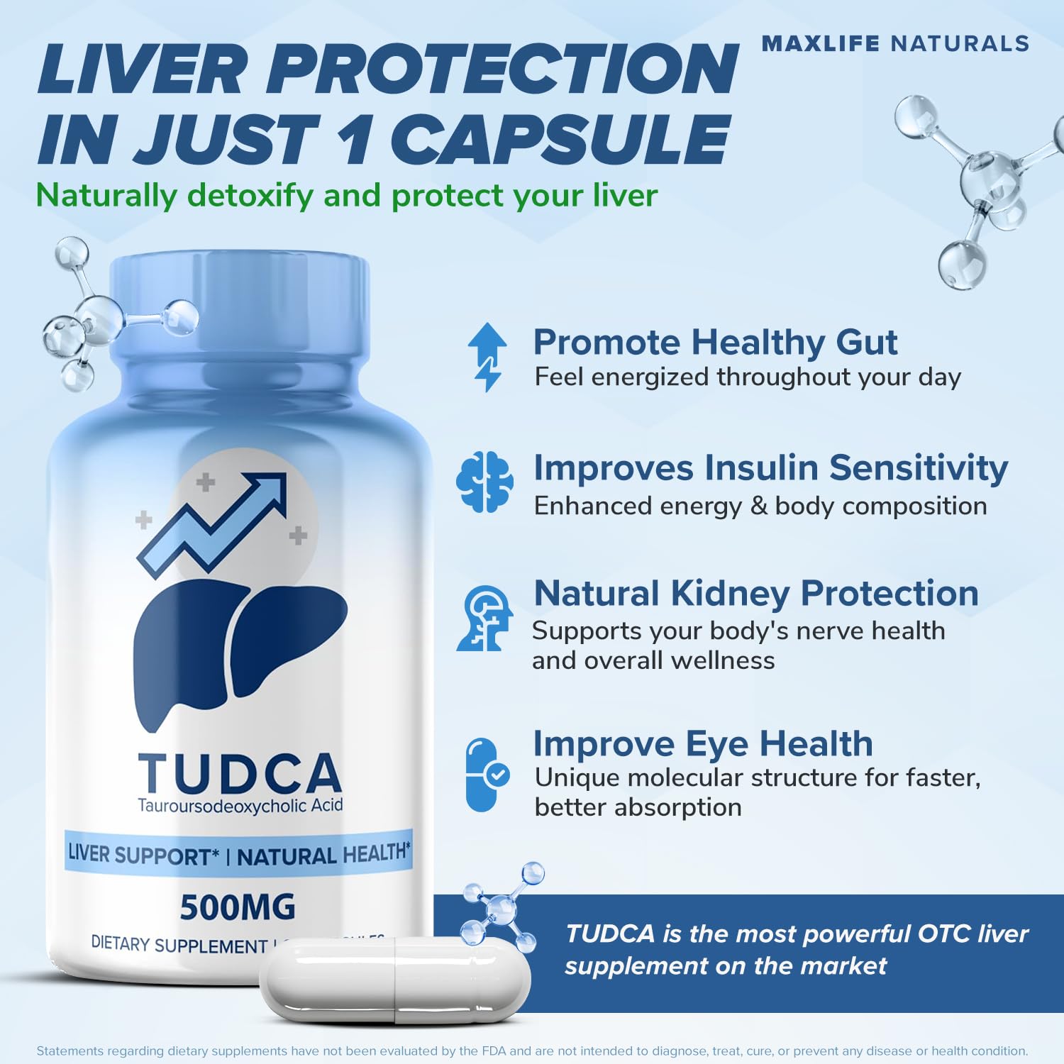 MAXLIFE NATURALS Tudca capsules close-up highlighting convenient daily intake.