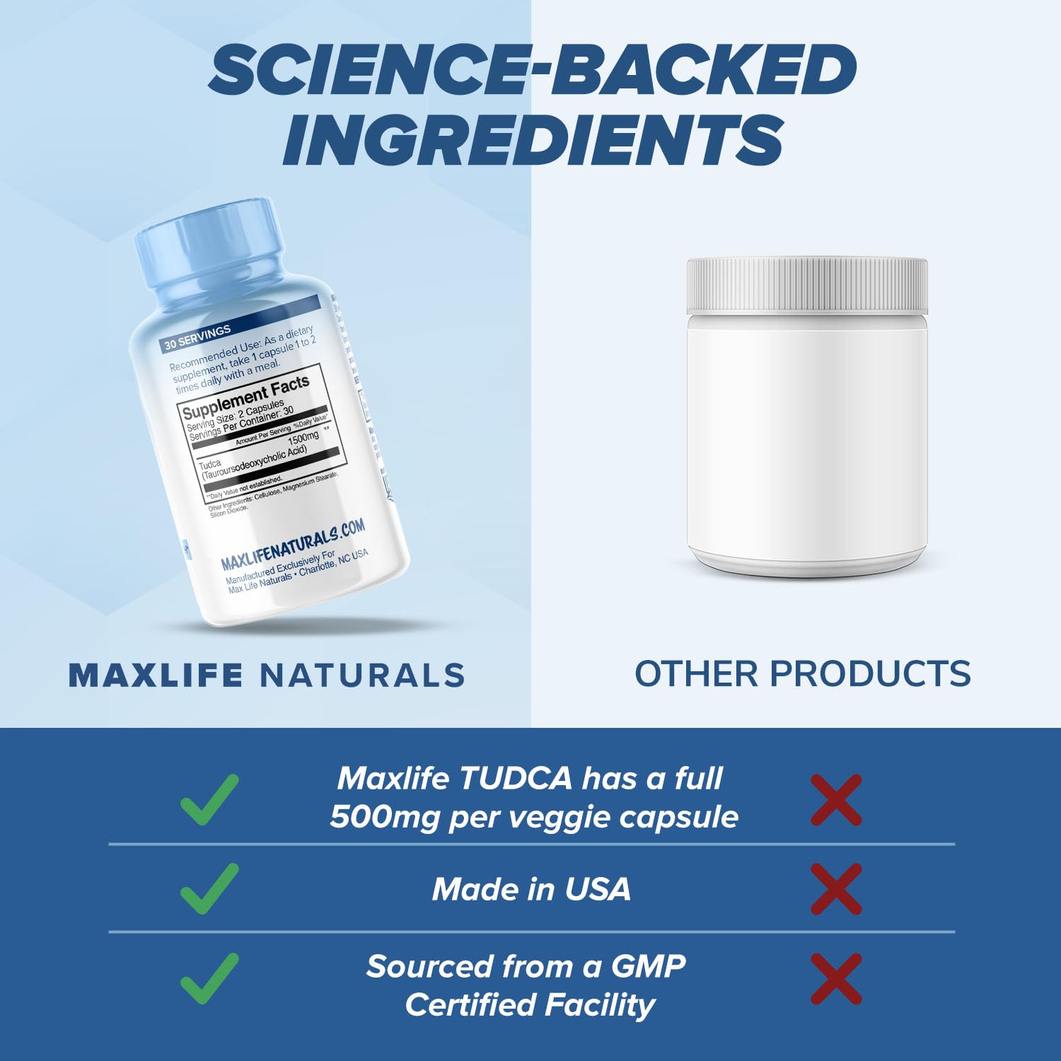 MAXLIFE NATURALS Tudca daily use ritual idea for liver and kidney wellness