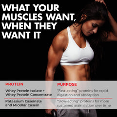 Max Muscle MaxPro Elite zero-sugar label close-up showcases clean nutrition.