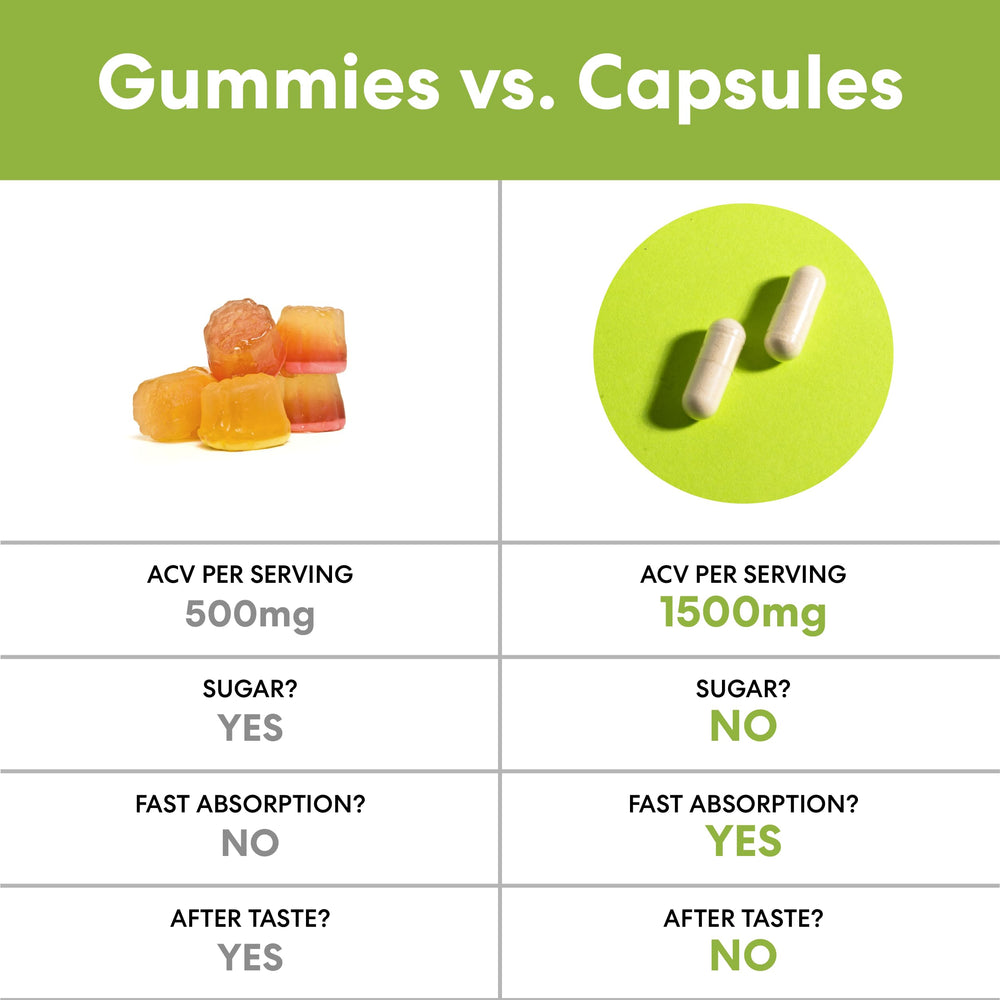 MaxX Labs capsules on white background suitable for simple daily routines