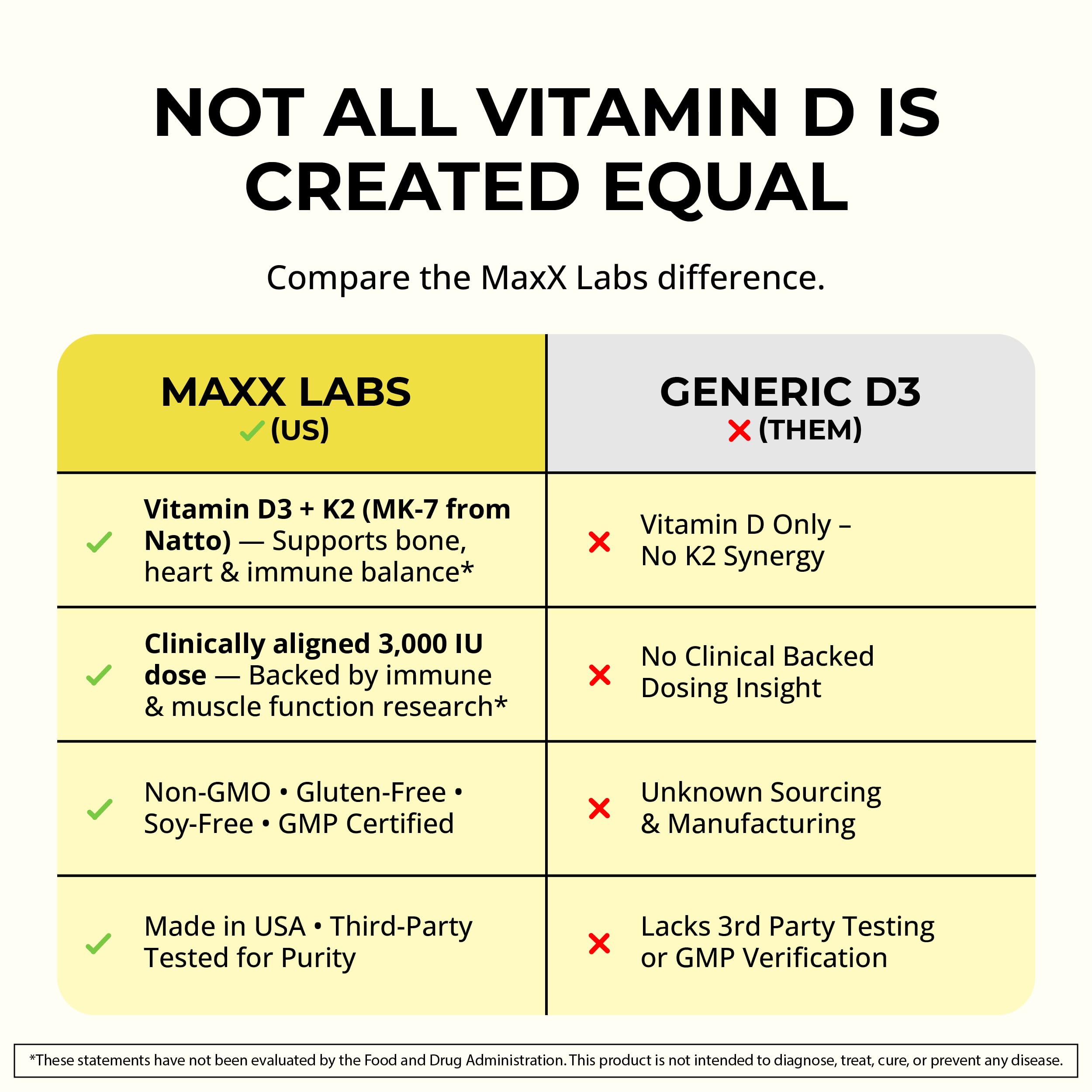 MaxX Labs Vitamin D3 K2 eco-packaging highlights sustainable packaging.
