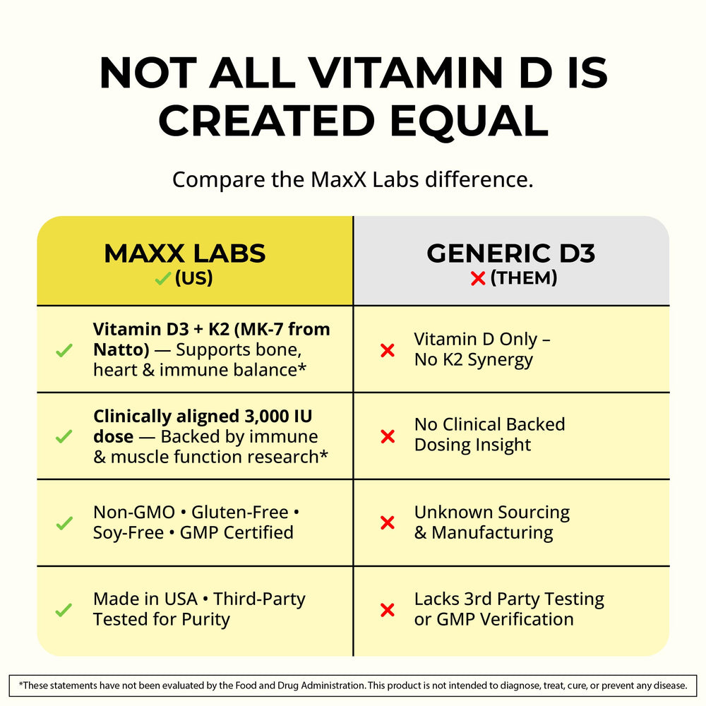 MaxX Labs Vitamin D3 K2 eco-packaging highlights sustainable packaging.