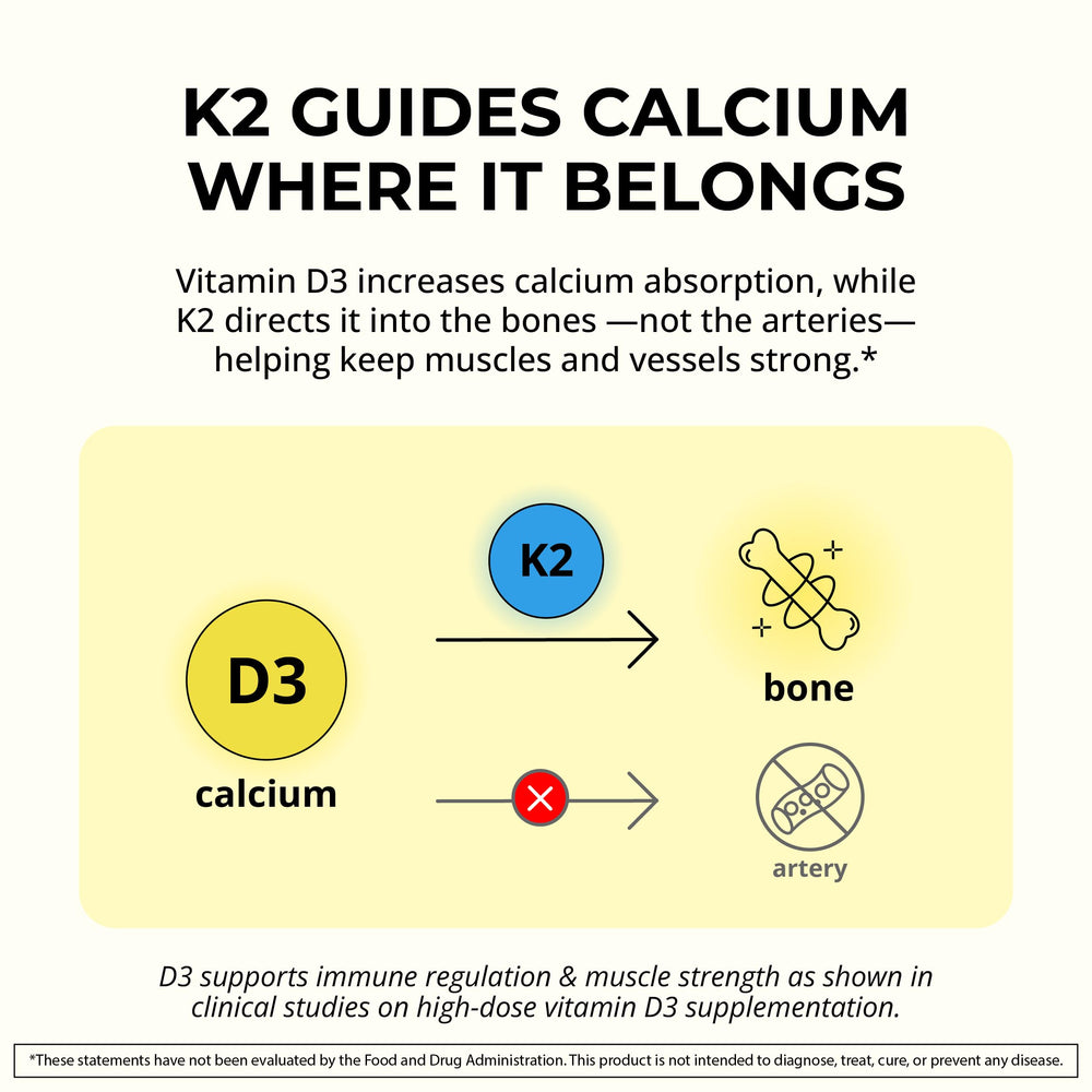 MaxX Labs Vitamin D3 K2 with spoon indicates simple daily dosing.