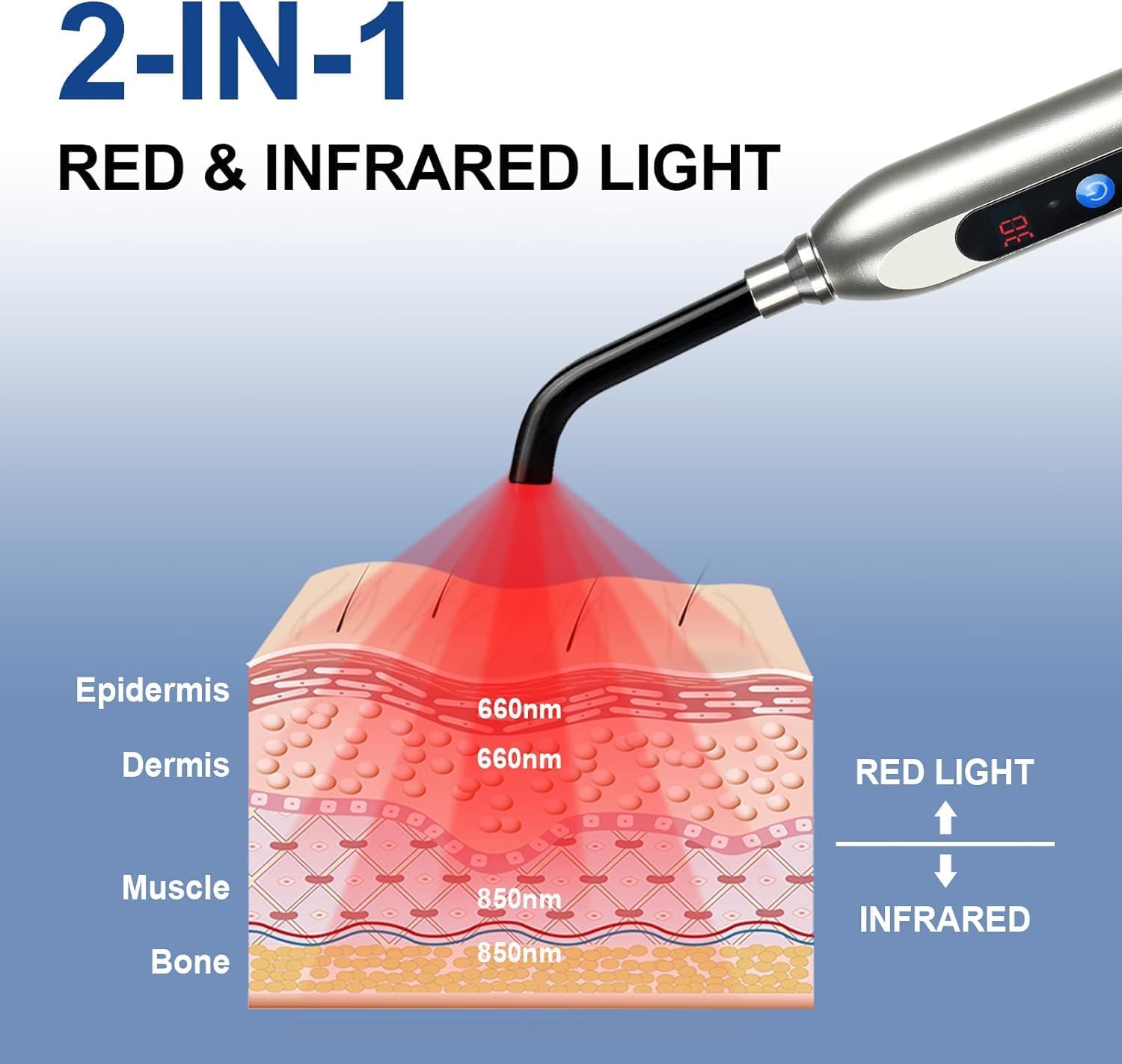 MCJ device display shows intensity and timer for controlled sessions.