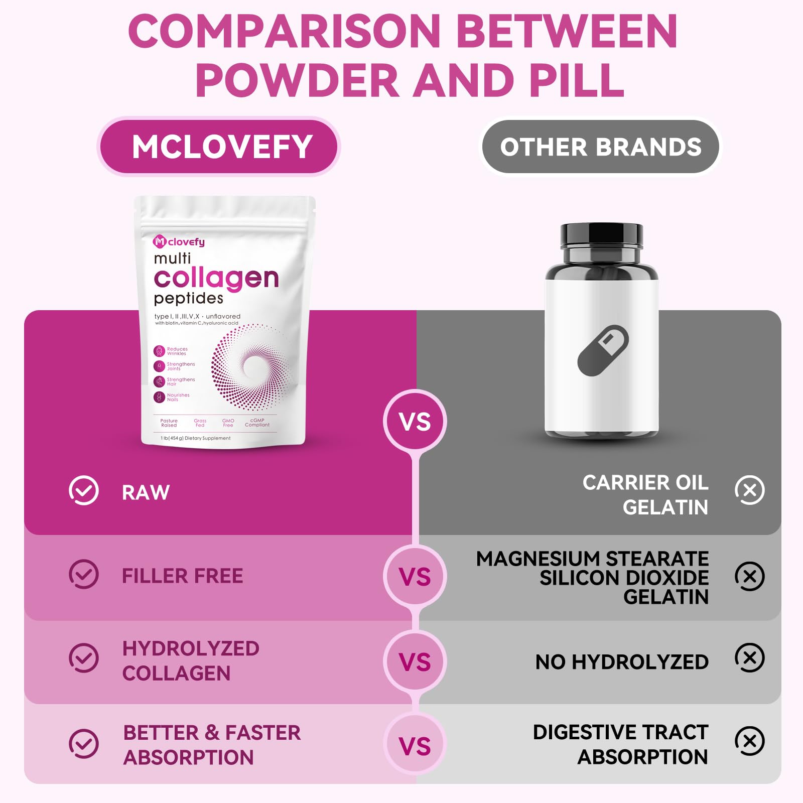 Mclovefy packaging highlighting dairy-free and gluten-free formula