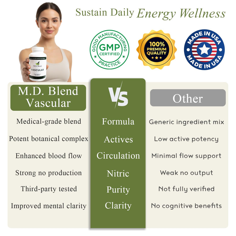 M.D. Blend vascular bottle with label close-up for quality.