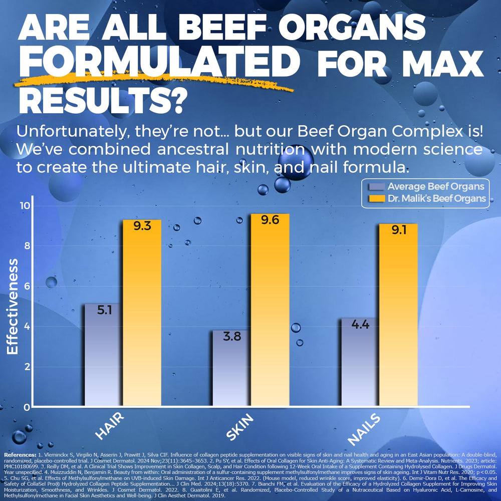 MD Supplements Beef Organs third-party testing reflects product quality and safety.