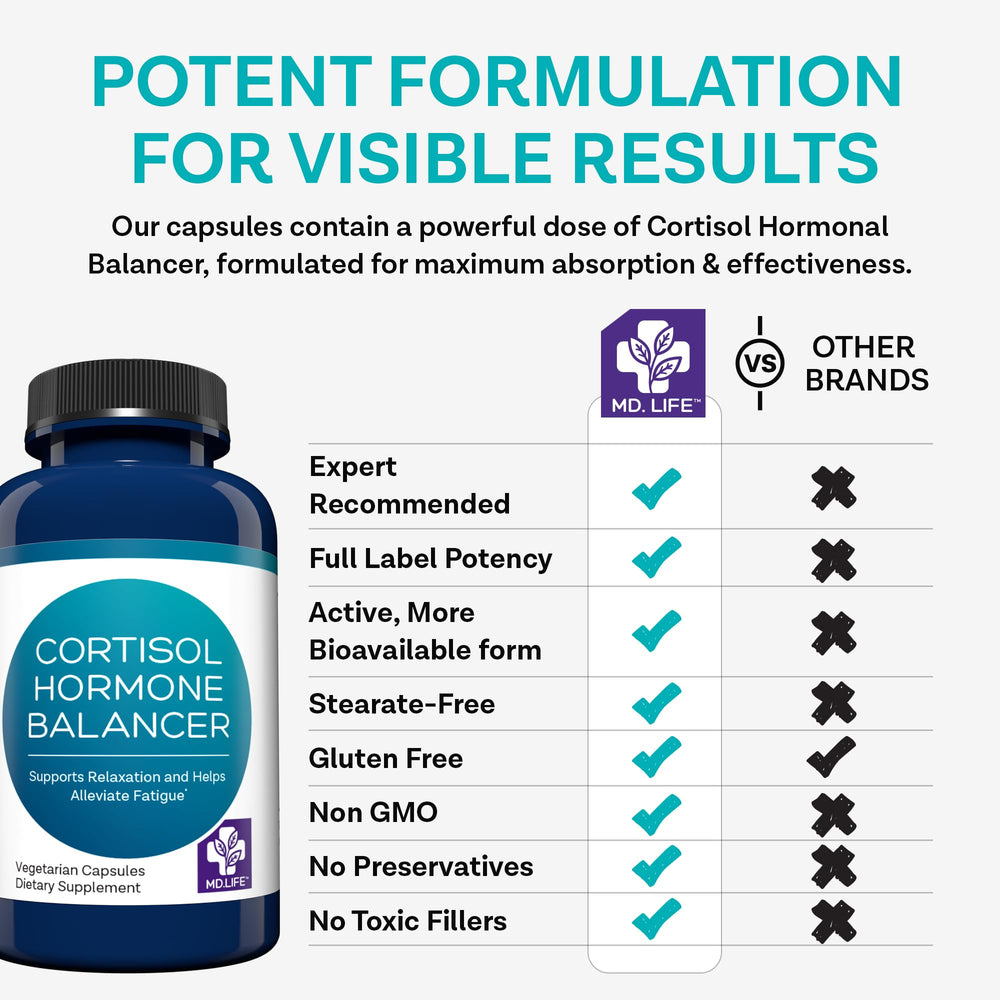 MD Life Cortisol Supplements Magnolia bark close-up for stress balance.