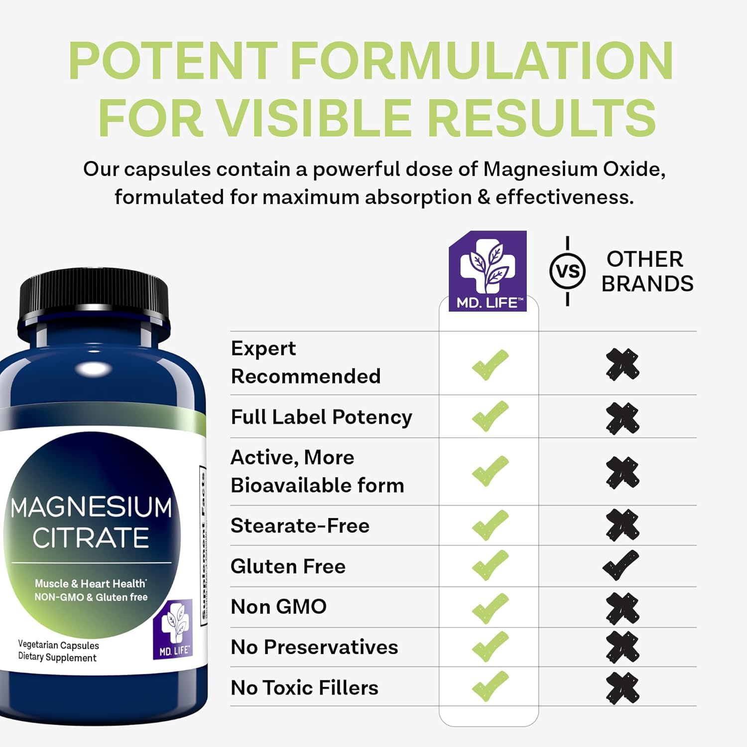 MD.LIFE magnesium citrate capsules on a clean surface for high absorption