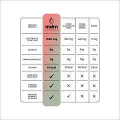 MDRN Hydration organic stevia-sweetened mix offers clean flavor without sugar.