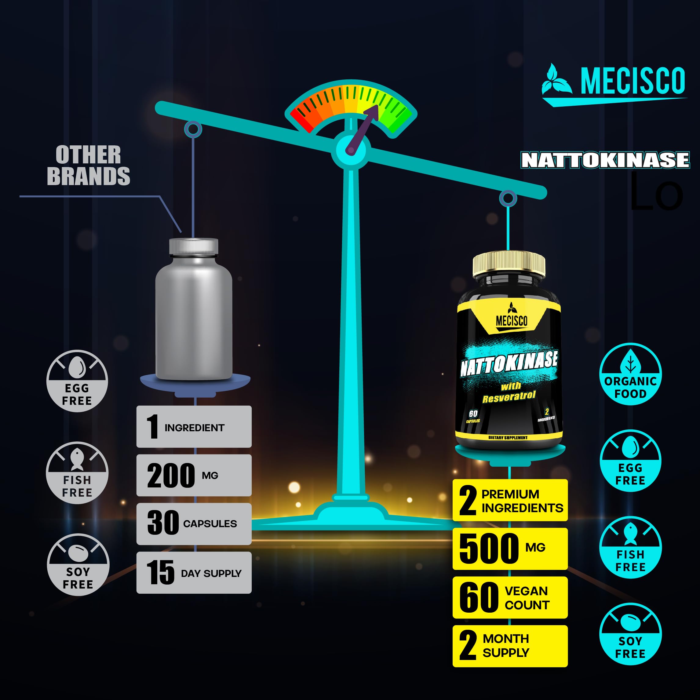 Mecisco Nattokinase ingredients illustration features nattokinase and trans-resveratrol synergy.