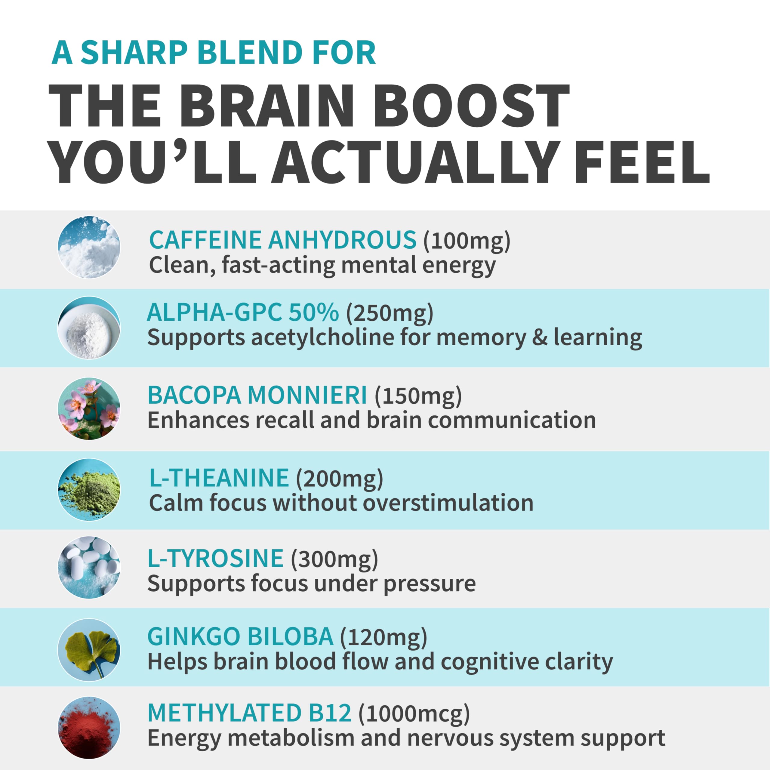 1321mg MEDCHOICE blend for steady mental energy and task focus.