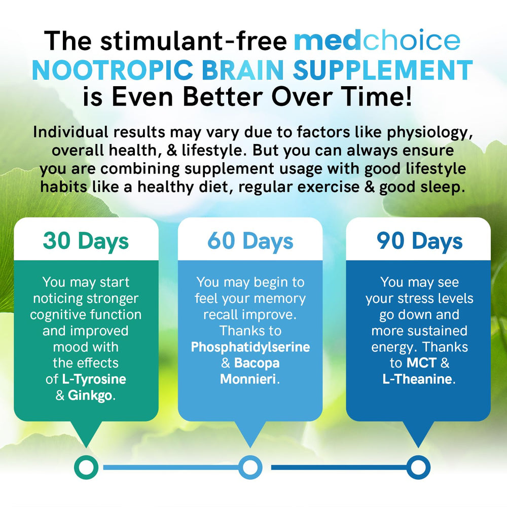 Morning routine with MEDCHOICE 12-in-1 for focused daily use