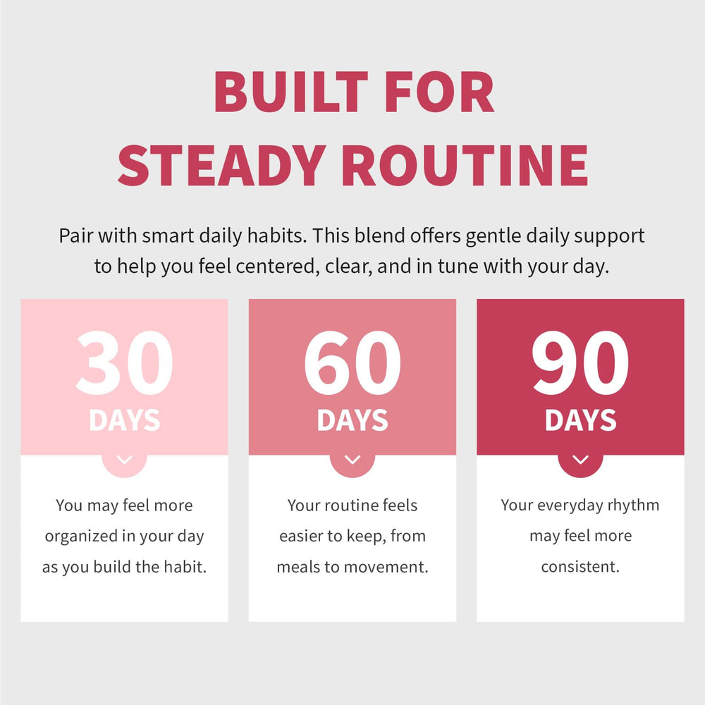 MedChoice capsules ready for breakfast routine