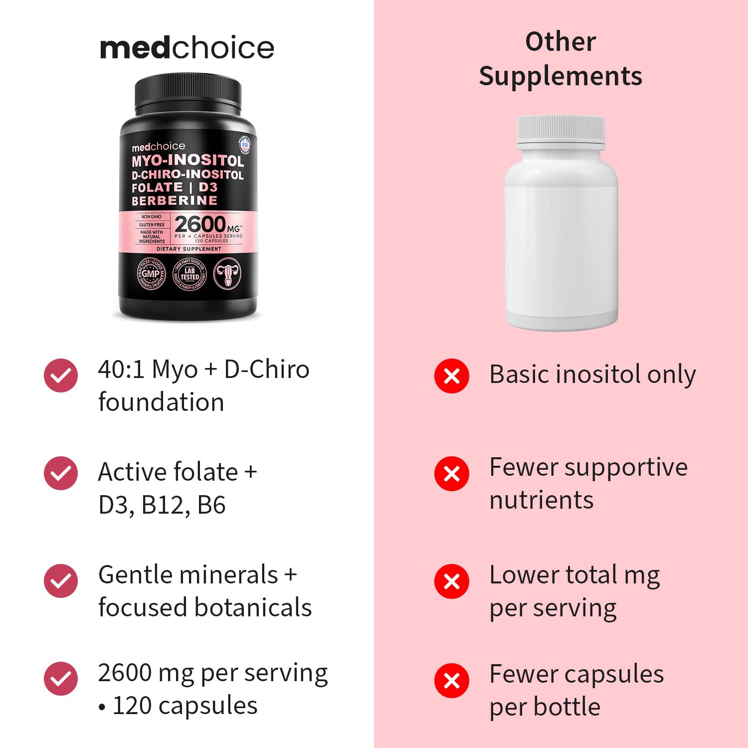 MedChoice dosing guide for twice-daily intake