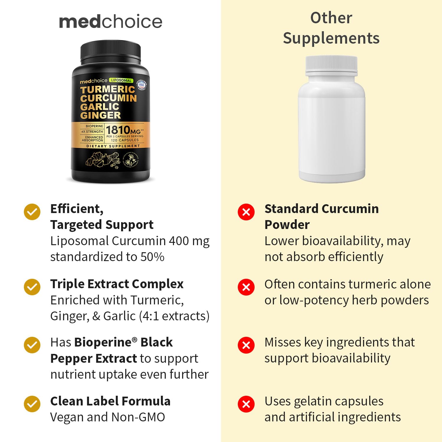 MEDCHOICE Liposomal Turmeric 4to1 ginger extract close-up label