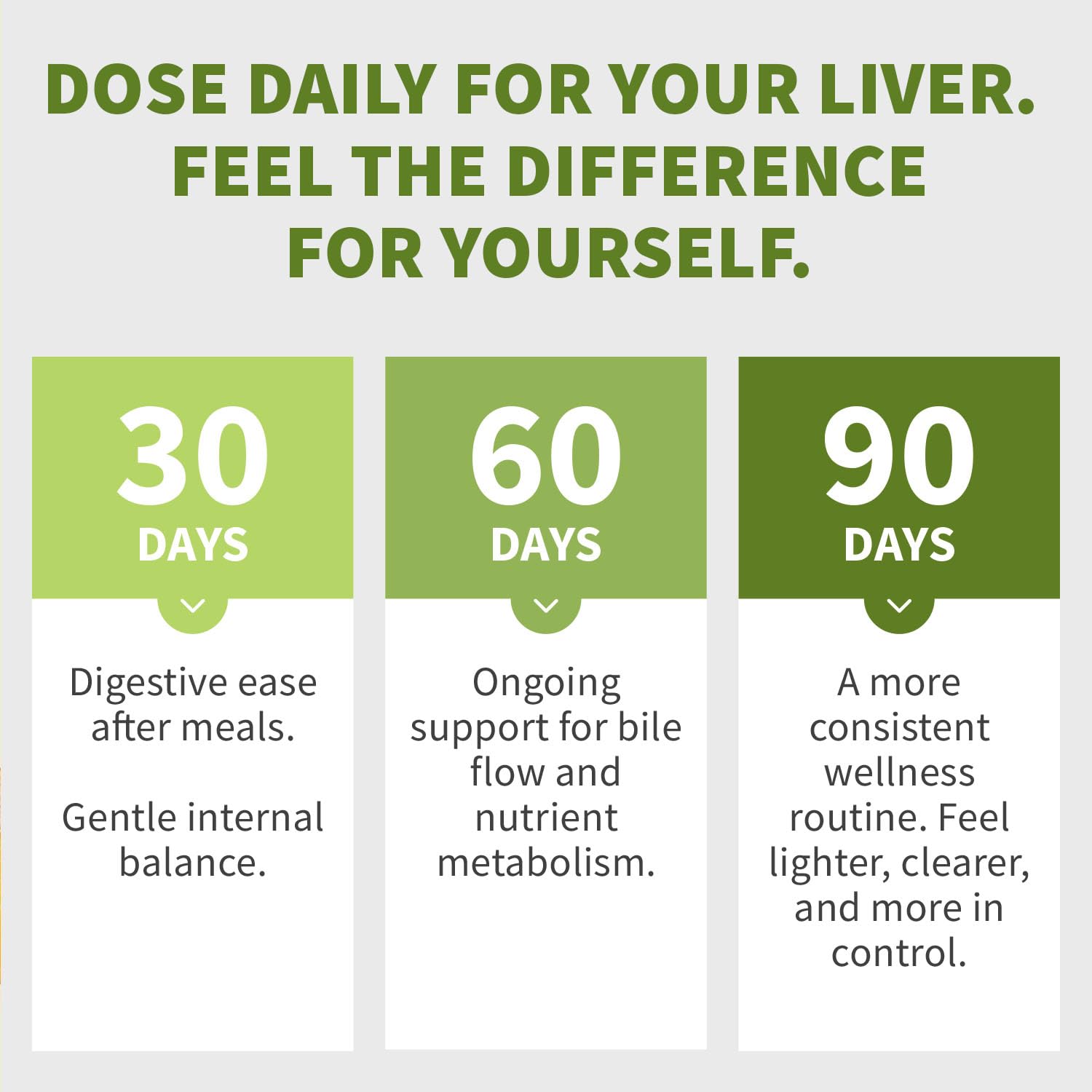 Dandelion graphic on MEDCHOICE packaging evokes digestive comfort.