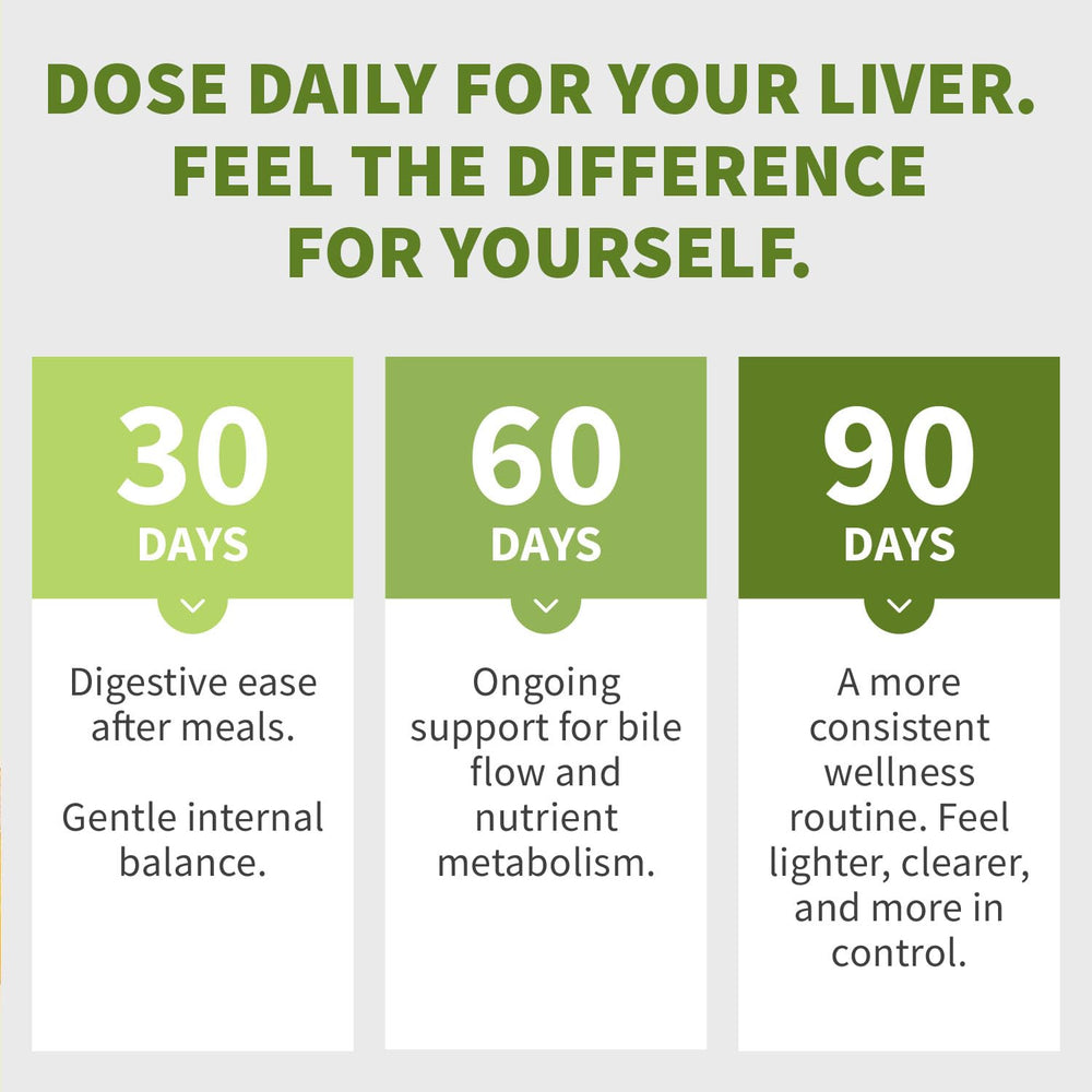 Dandelion graphic on MEDCHOICE packaging evokes digestive comfort.