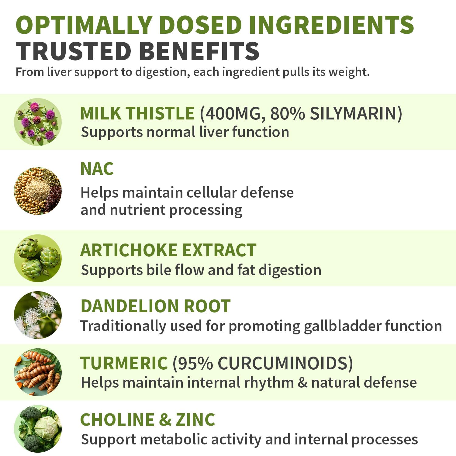 MEDCHOICE label highlights clean ingredients with no artificial colors or fillers.