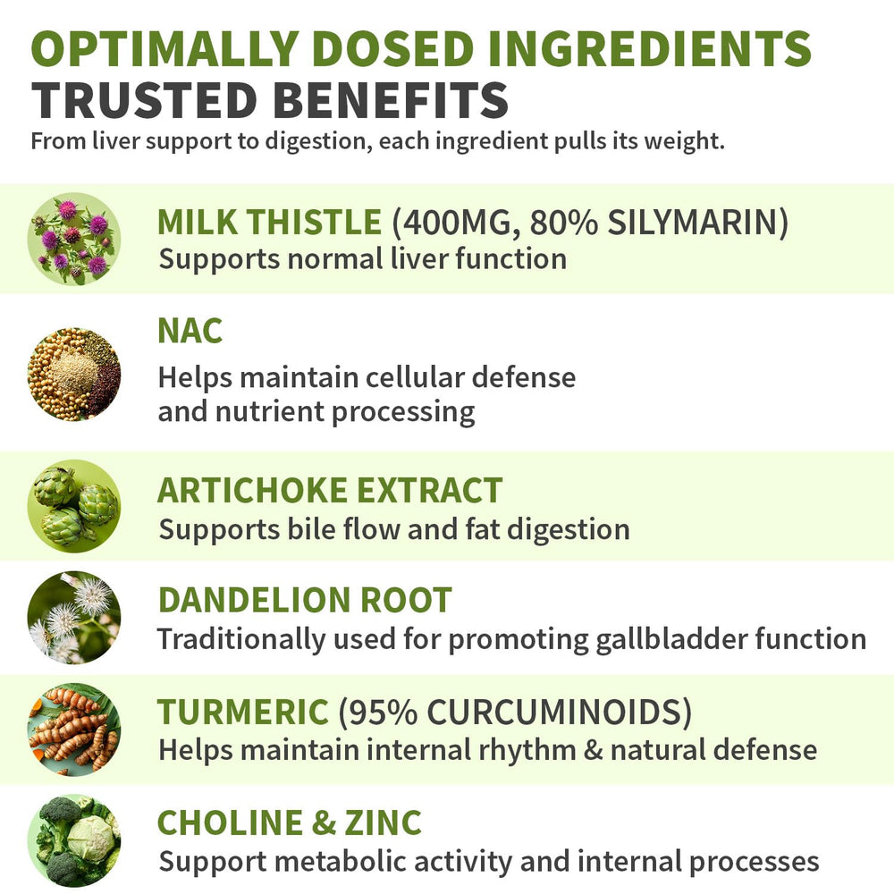 MEDCHOICE label highlights clean ingredients with no artificial colors or fillers.