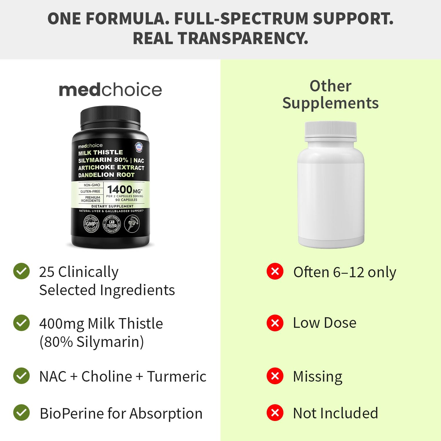 NAC text on MEDCHOICE label emphasizes nutrient processing support.