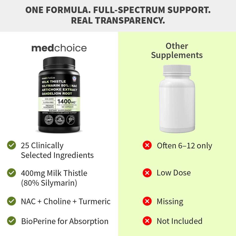 NAC text on MEDCHOICE label emphasizes nutrient processing support.
