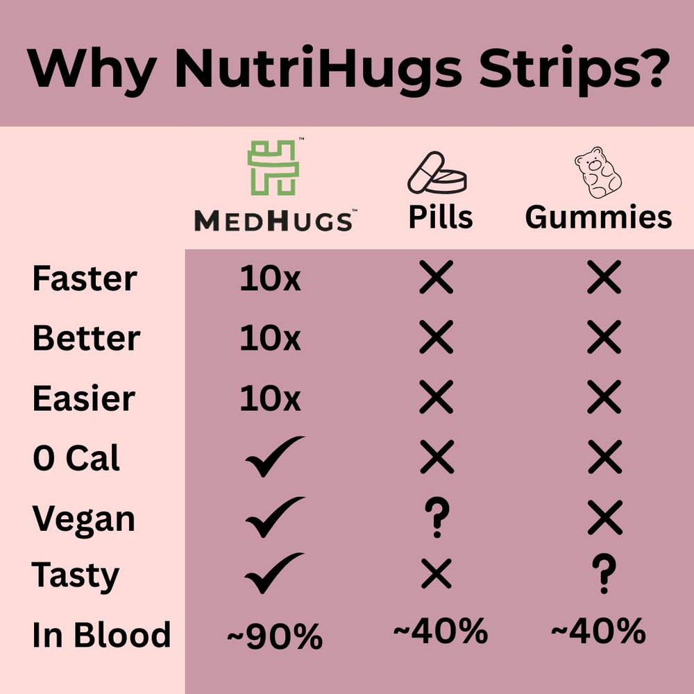 MedHugs NutriHugs on-the-go use fits busy lifestyles without water.