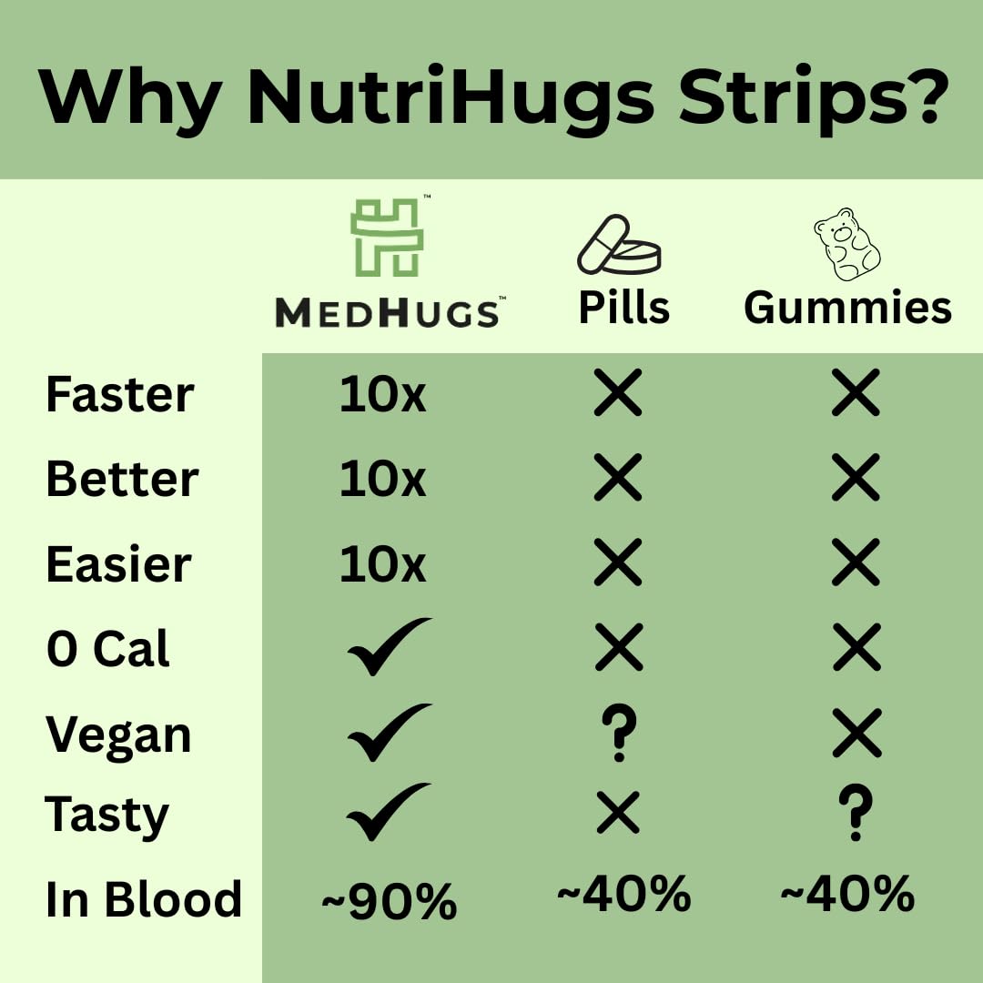 MedHugs NutriHugs vegan sugar-free formula for clean nutrition.