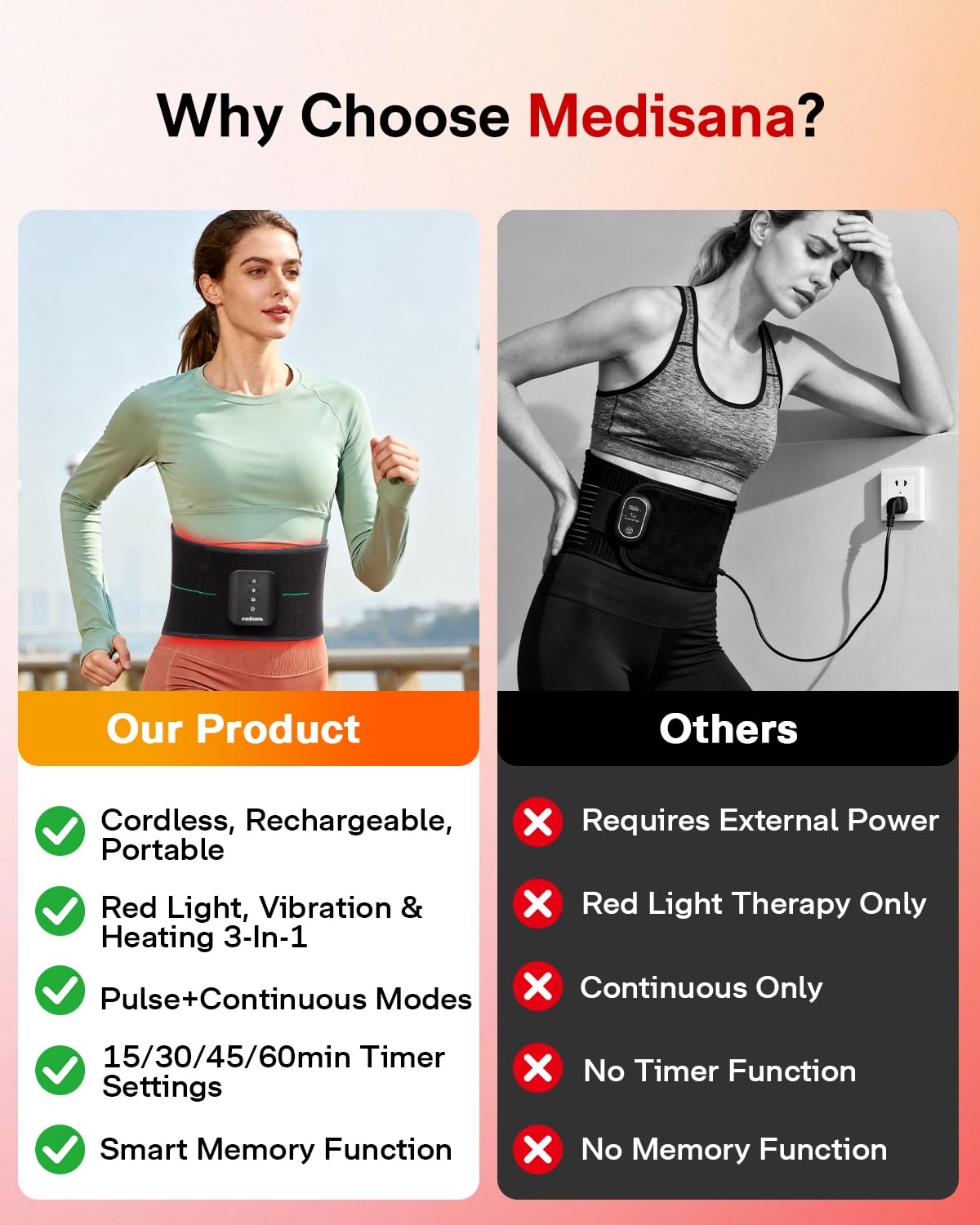 Medisana battery indicator shows full charge with green lights.