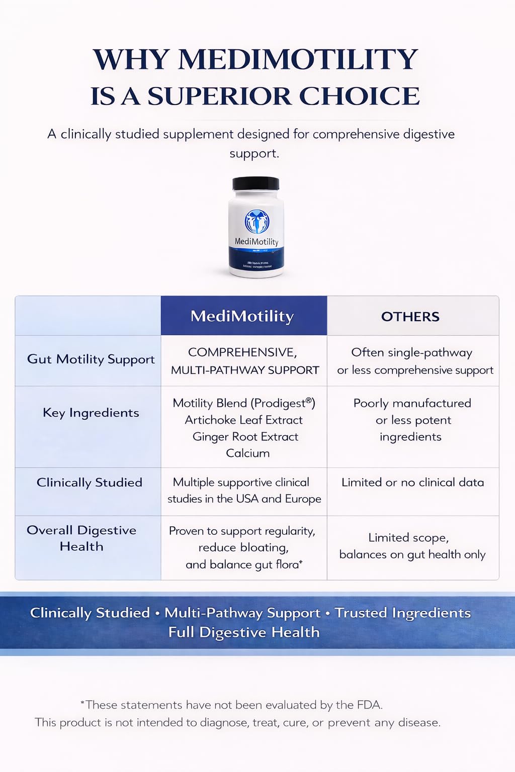 Artichoke and ginger extract blend in MediMotility capsules for digestive flow.