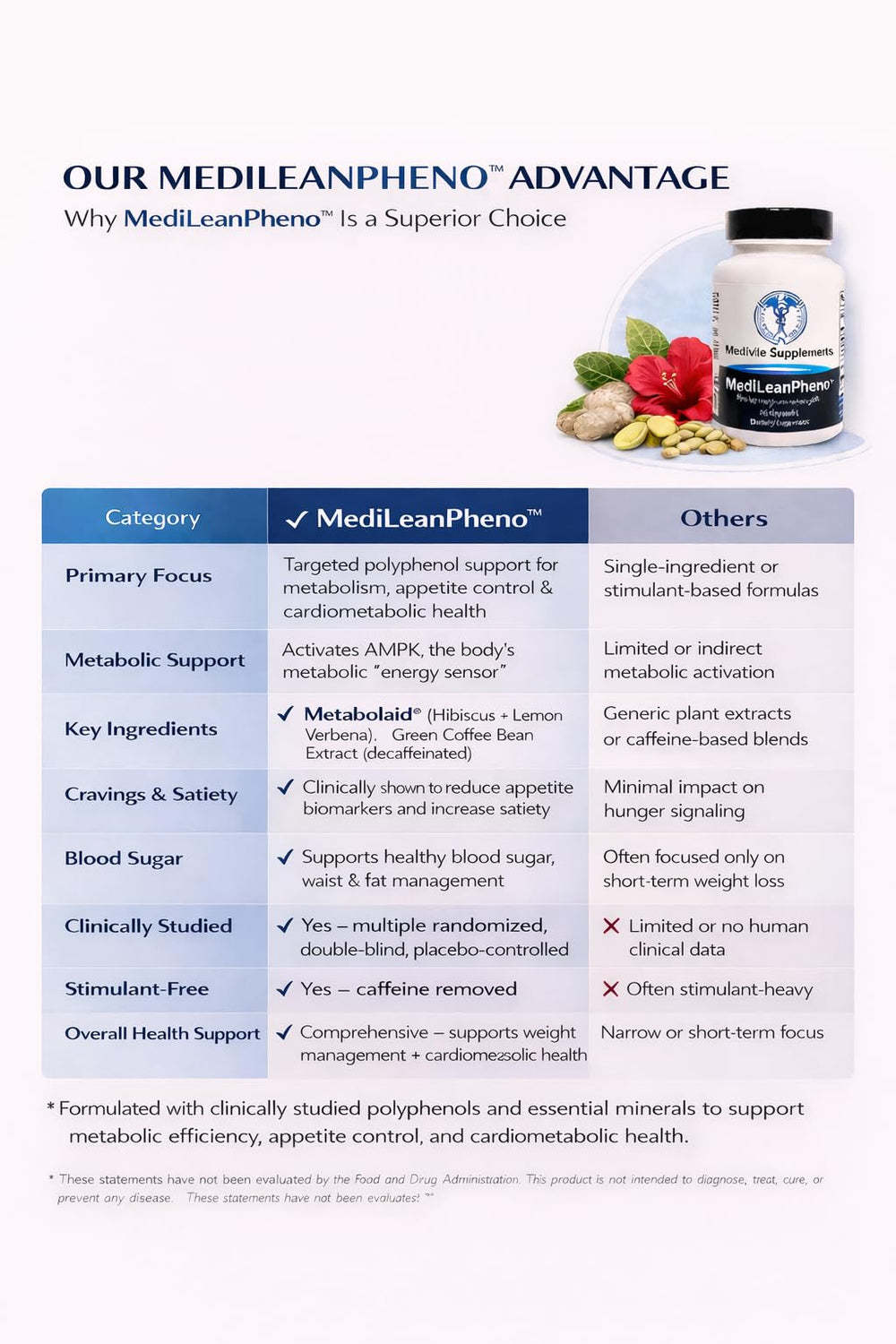 MediVite MediLeanPheno pour shot demonstrates easy daily consumption