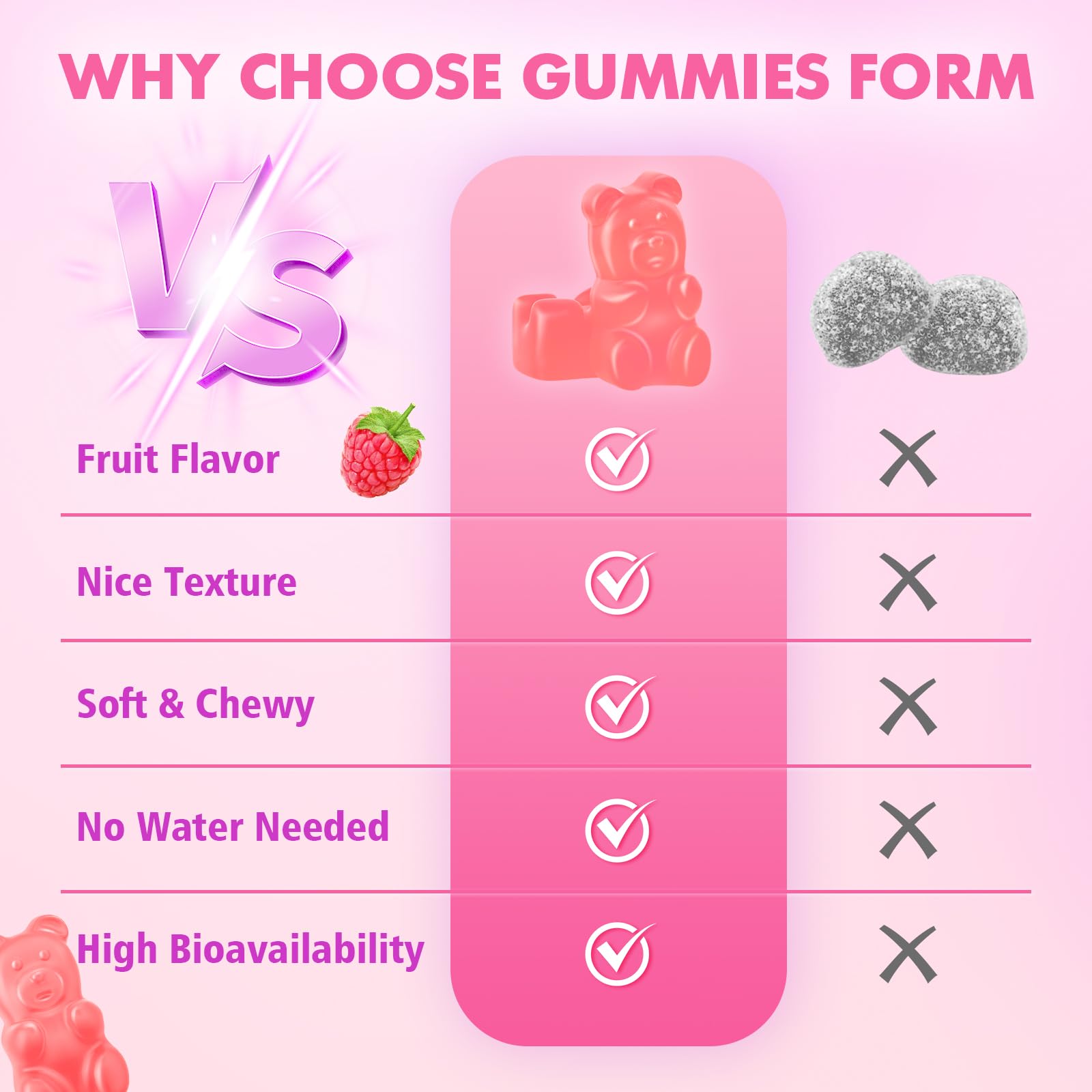 MEENCCD NAC Gummies packaging front communicates clean, gluten-free ingredients.
