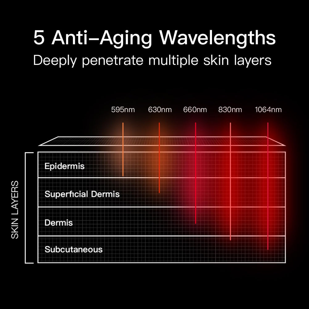 MEGELIN Upgrade LED Red Light Mask during routine supports predictable session timing.
