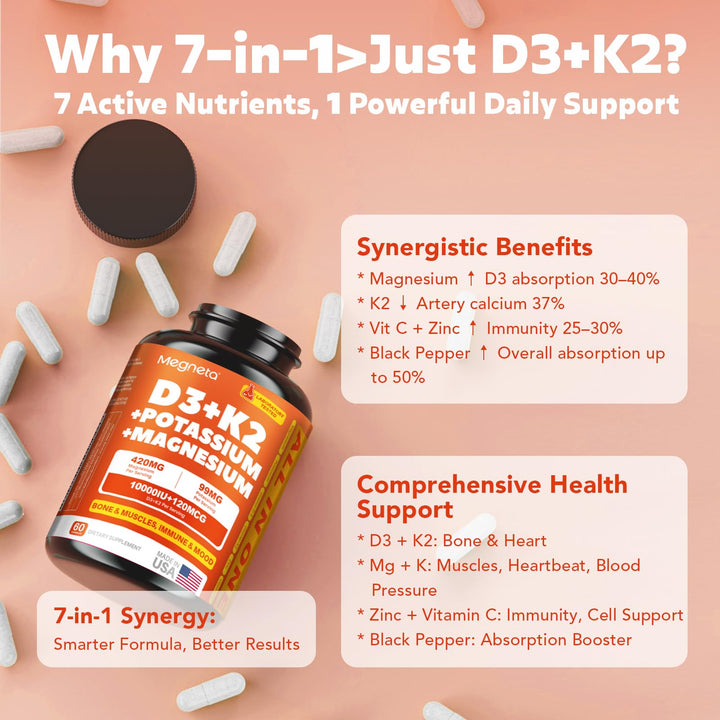 MEGNETA nutrient icons depict D3, K2, magnesium for balance.