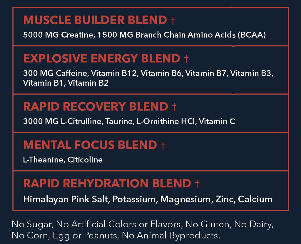 MEGO Muscle Water scoop-measure highlights precise serving for consistent gains and reliable results.