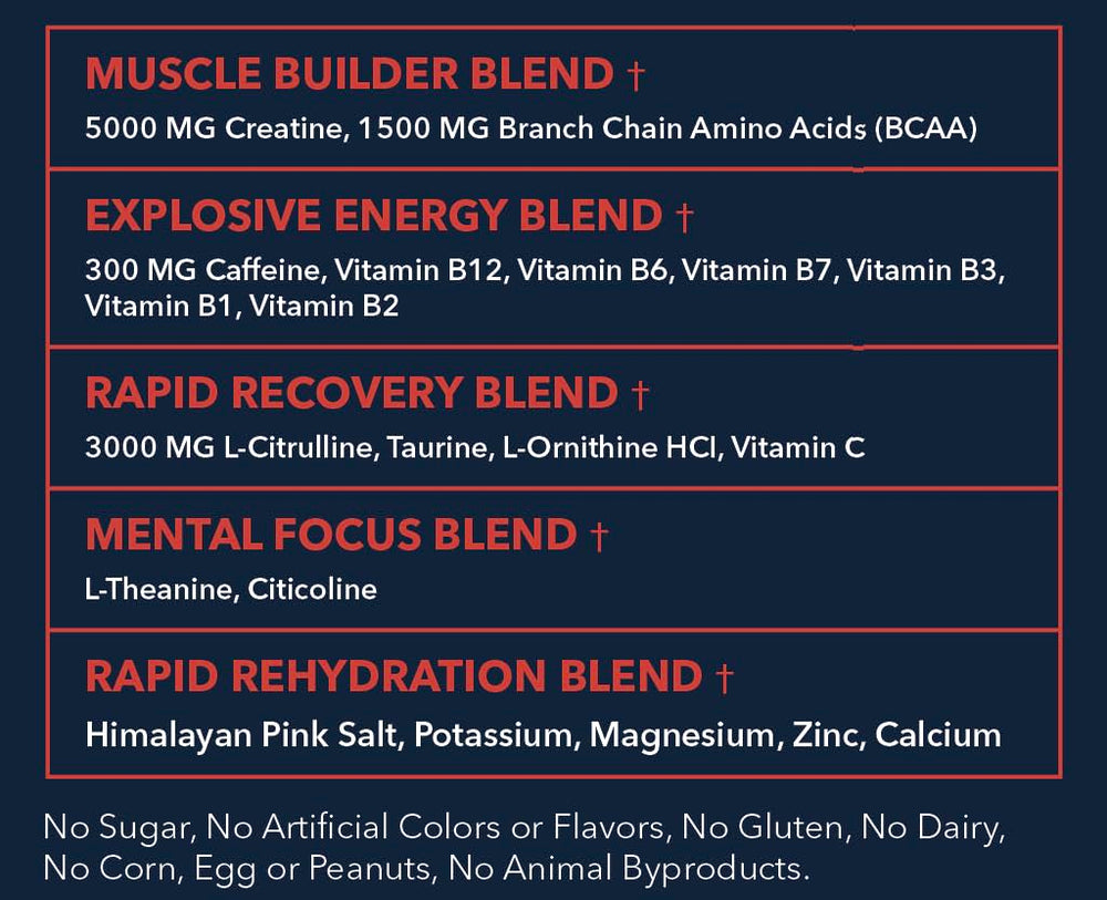 MEGO Muscle Water scoop-measure highlights precise serving for consistent gains and reliable results.