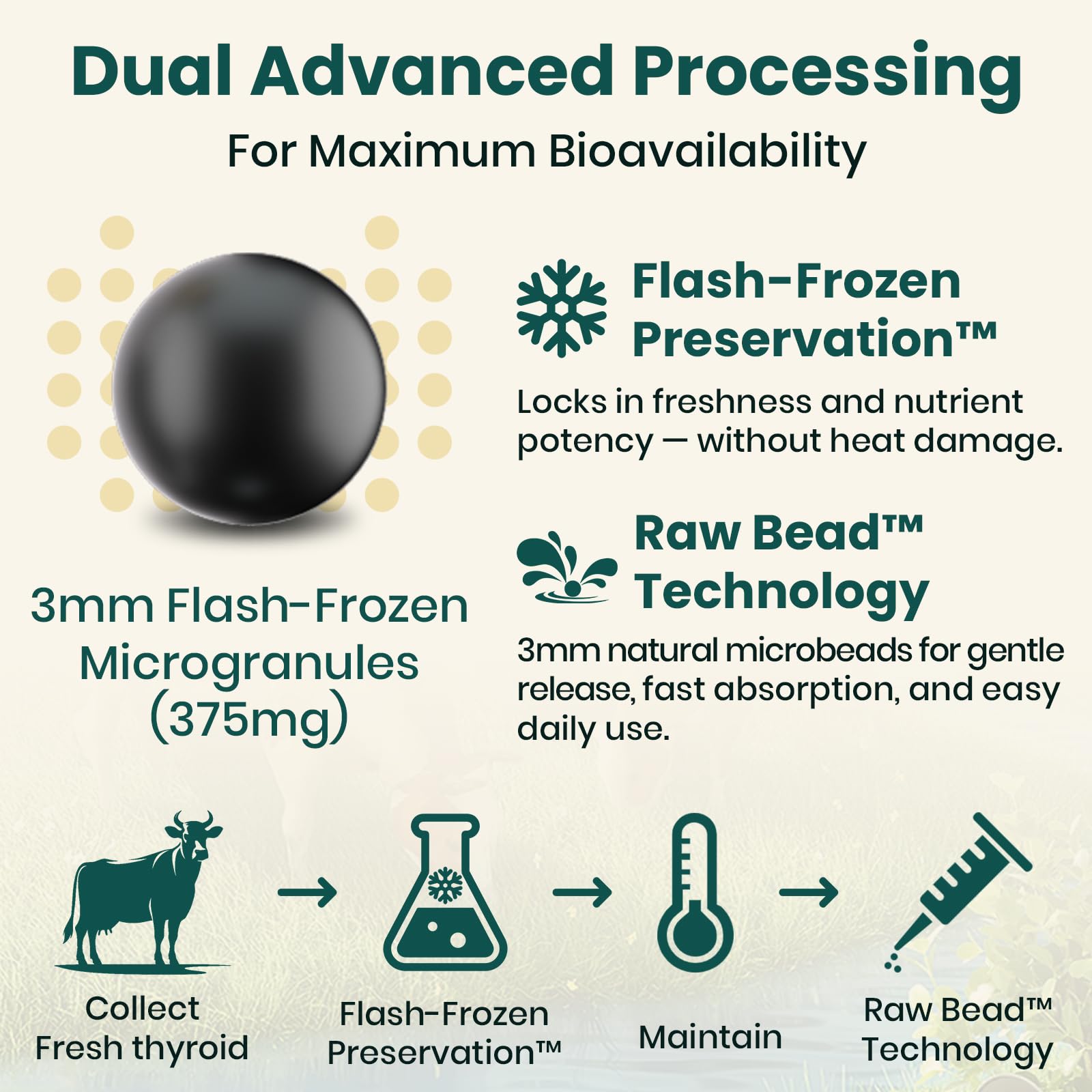 Meliorantheris TriDexThyro New Zealand bovine and ovine sources emphasized.