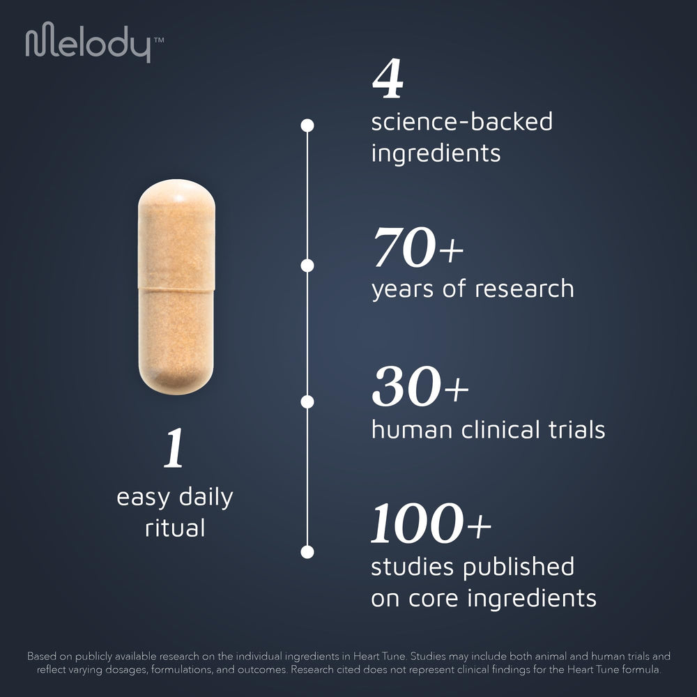Melody Heart Tune reishi mushroom component emphasizing adaptogenic wellness support.